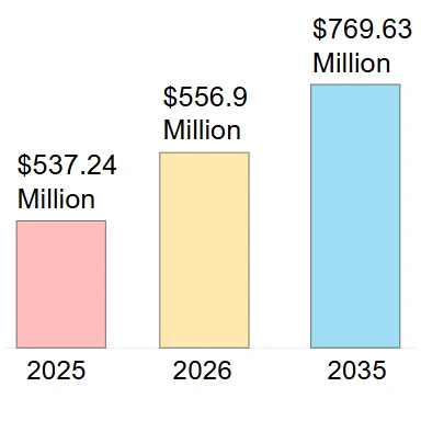 Globalno poročilo o analizi trga balonov iz lateksa